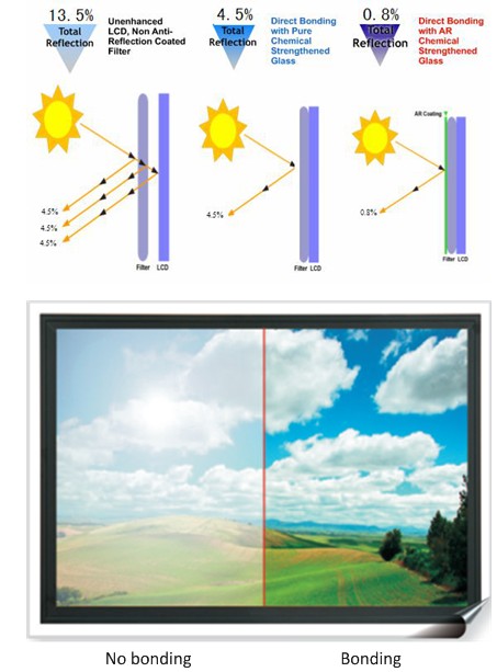 Rugged TFT LCD Display Technology