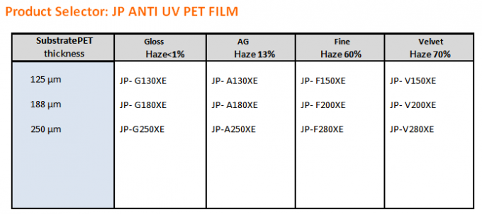 XE V150 Pet Film/Polycarbonate Film for Anti UV Name Plate ,Outdoor Membrane Switch