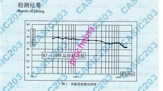 143um Line Spacing EMI Shielding Film150 OPI Mesh Number  for RFID & TFT Anti Interruption